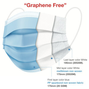 3-ply ASTM level 3 Surgical Mask - Image 3